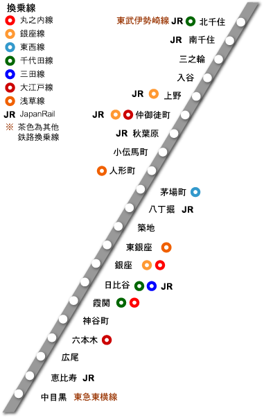 【東京行】DAY 3.秋葉原、銀座超好吃水果派、比內雞、餃子的王將 - 第16張圖 東地日比谷線