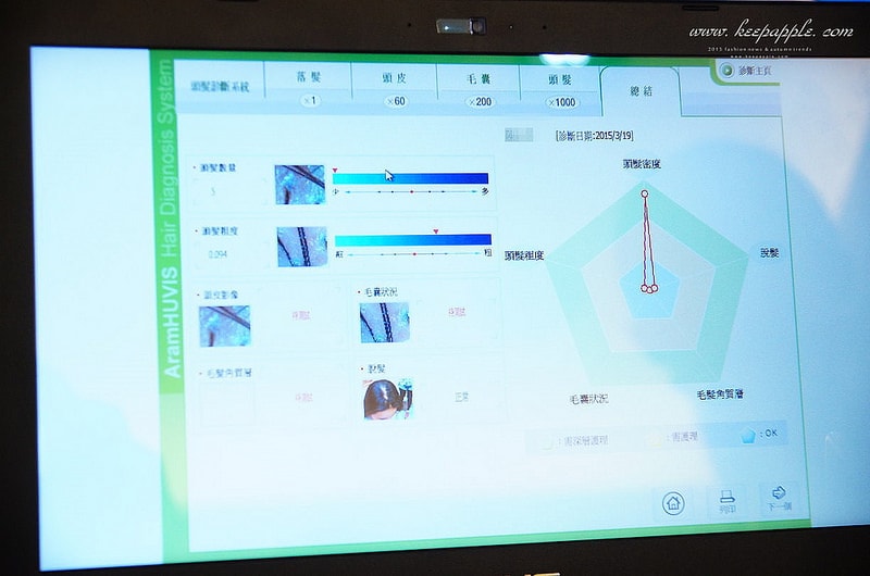【改造】想要有韓妞般圓弧髮際線。DR.CYJ髮胜肽加強保養髮根&頭皮 - 第16張圖 DSC06073