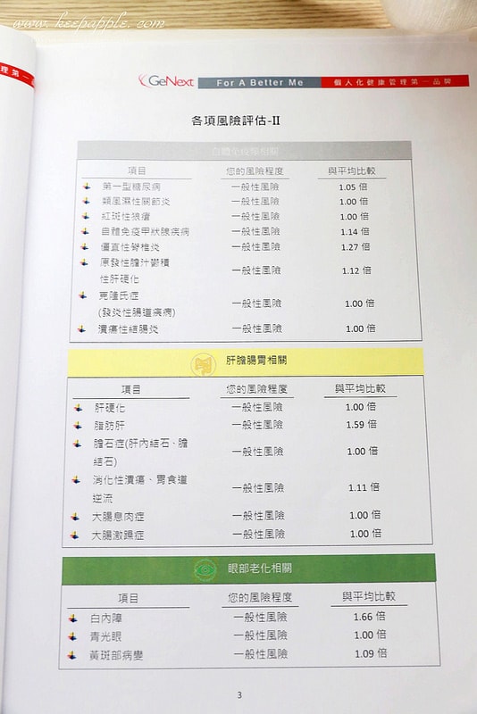 【醫美】終於到星采/星和做了健樂士基因檢測。超簡易的療程了解身體密碼加強鎖定精準保養 - 第25張圖 IMG_1938