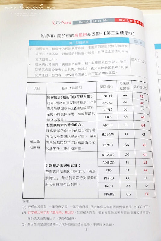 【醫美】終於到星采/星和做了健樂士基因檢測。超簡易的療程了解身體密碼加強鎖定精準保養 - 第28張圖 IMG_1944