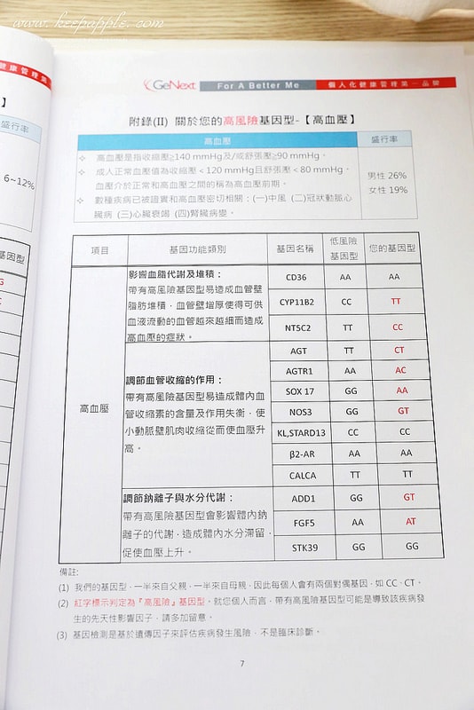 【醫美】終於到星采/星和做了健樂士基因檢測。超簡易的療程了解身體密碼加強鎖定精準保養 - 第29張圖 IMG_1946
