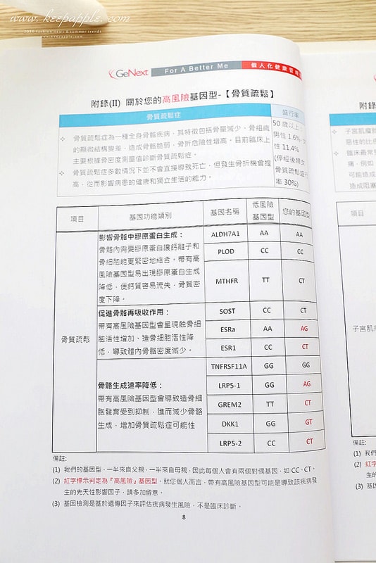 【醫美】終於到星采/星和做了健樂士基因檢測。超簡易的療程了解身體密碼加強鎖定精準保養 - 第30張圖 IMG_1947