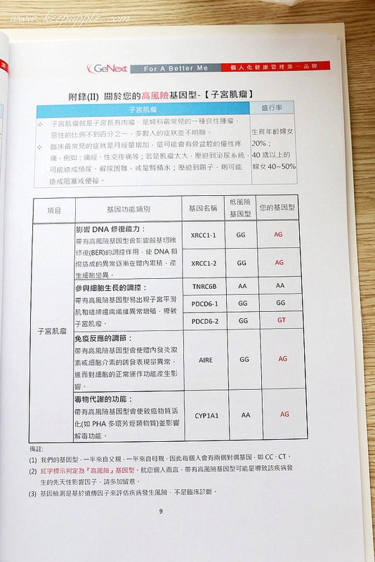 【醫美】終於到星采/星和做了健樂士基因檢測。超簡易的療程了解身體密碼加強鎖定精準保養 - 第31張圖 IMG_1949