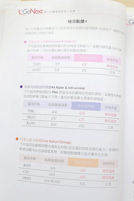 【醫美】終於到星采/星和做了健樂士基因檢測。超簡易的療程了解身體密碼加強鎖定精準保養 - 第37張圖 IMG_1981
