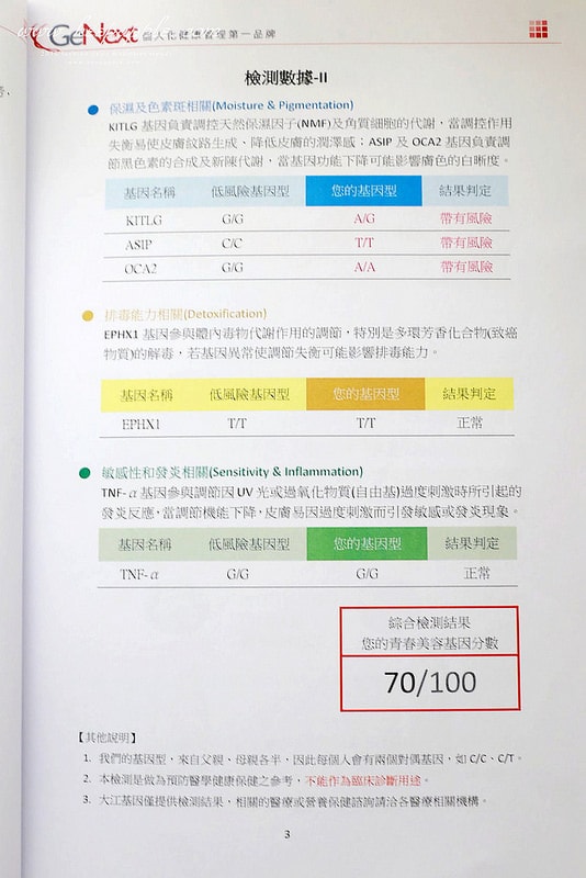【醫美】終於到星采/星和做了健樂士基因檢測。超簡易的療程了解身體密碼加強鎖定精準保養 - 第39張圖 IMG_1983