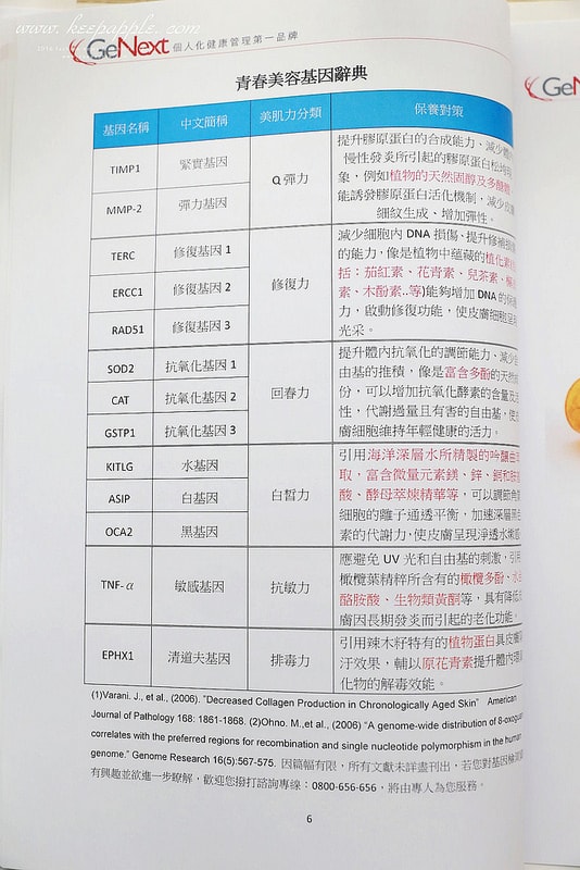 【醫美】終於到星采/星和做了健樂士基因檢測。超簡易的療程了解身體密碼加強鎖定精準保養 - 第41張圖 IMG_1988