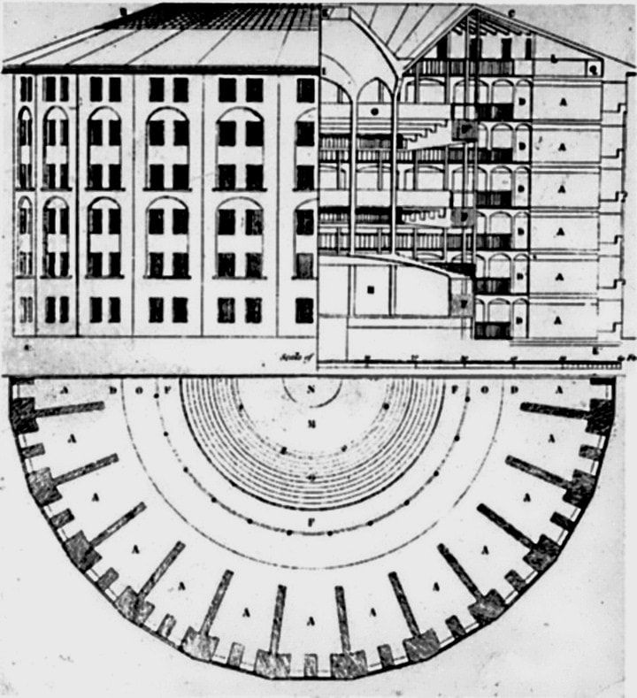 【逼先生專欄】《世界監獄進化史》跑步機從這裡誕生!? - 第25張圖 邊沁(Pinterest)