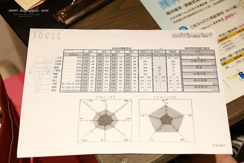 【美保】SOCIÉ 施舒雅「魔麗再造窈窕課程」。驚喜地小腹小了兩公分 - 第35張圖 IMG_8346