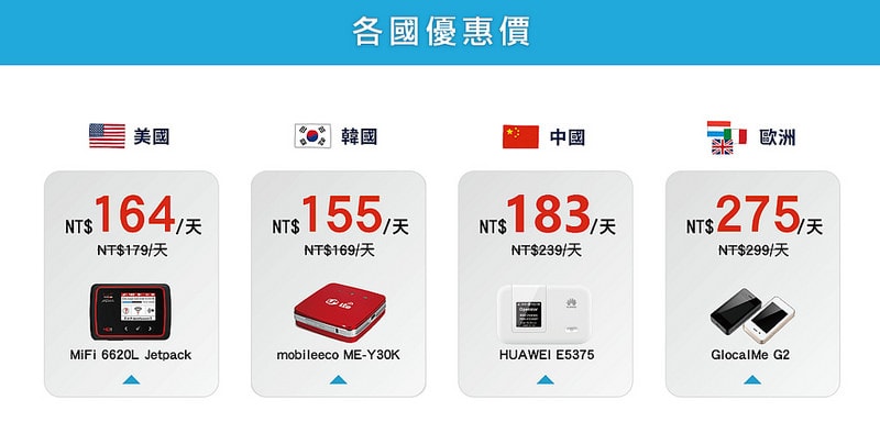 【逼先生專欄】自由行必備「Global」WIFI機~(最新超值優惠8折+寄件免運 日本每日$103元起) - 第13張圖 001