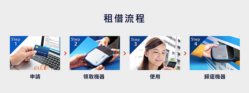 【逼先生專欄】自由行必備「Global」WIFI機~(最新超值優惠8折+寄件免運 日本每日$103元起) - 第14張圖 002