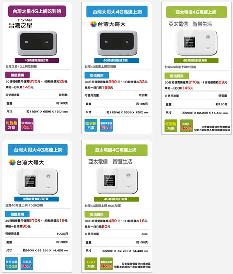 【逼先生專欄】自由行必備「Global」WIFI機~(最新超值優惠8折+寄件免運 日本每日$103元起) - 第45張圖 002
