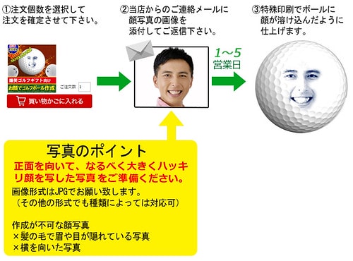 faceball-setsumei-02