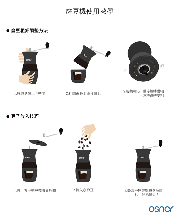 【家電】輕鬆沖出美味咖啡。Osner韓國家電品牌 2020第一推薦YIRGA CLASSIC半自動義式/膠囊咖啡機