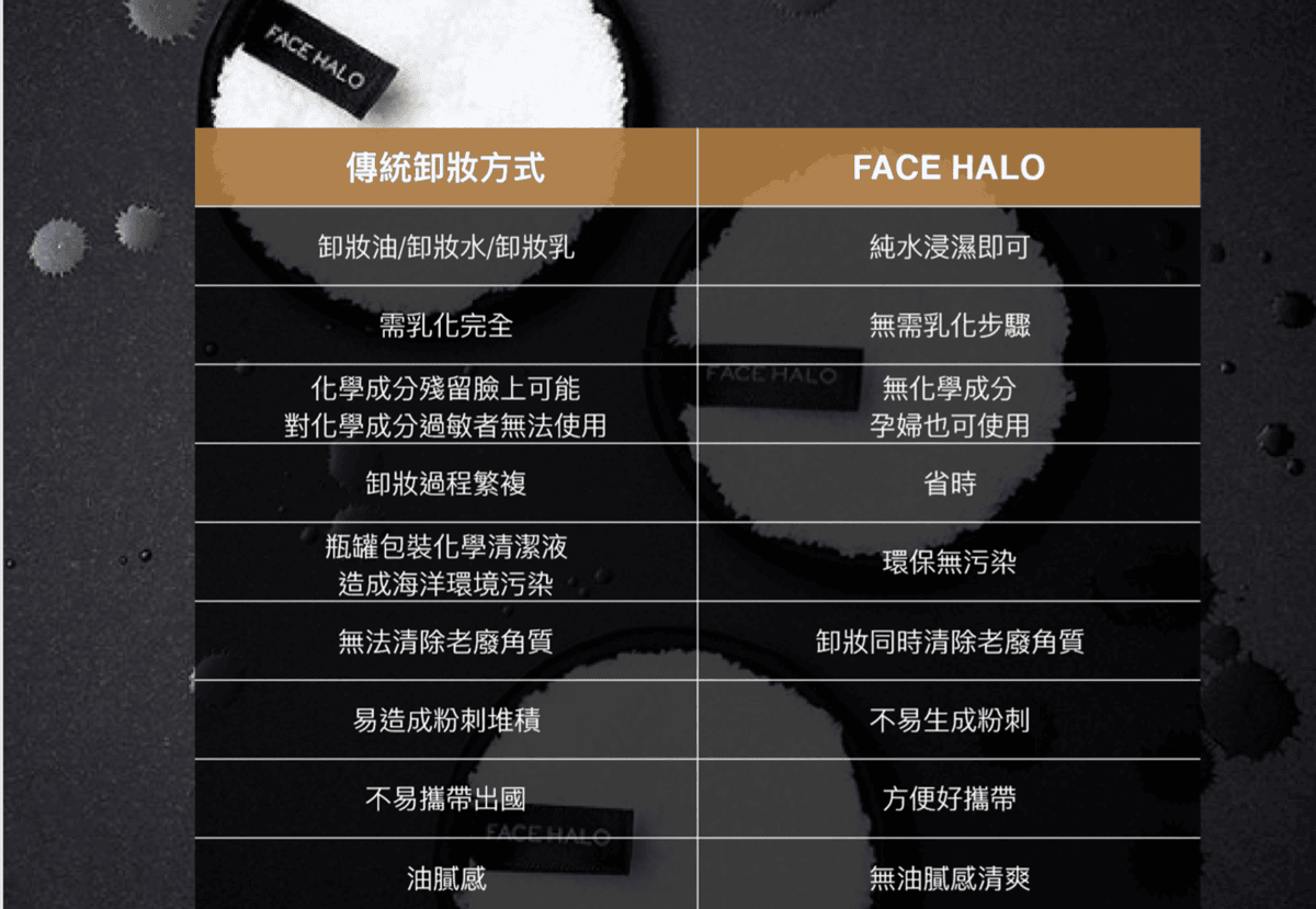 【限時開團】風靡歐美YOUTUBER圈的FACE HALO神奇卸妝布。一塊布就可以卸完全妝有沒有這麼神奇?