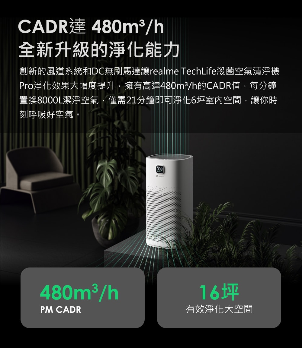 【3C】高科技陪伴你的溫馨小空間。realme TechLife殺菌空氣清淨機Pro，過濾PM2.5的高CP值首選