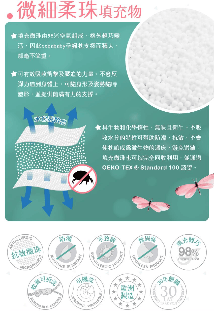 【孕期好物】從懷孕一路陪我到生產後的哺育好物。來自波蘭的Ceba Baby多功能月亮枕