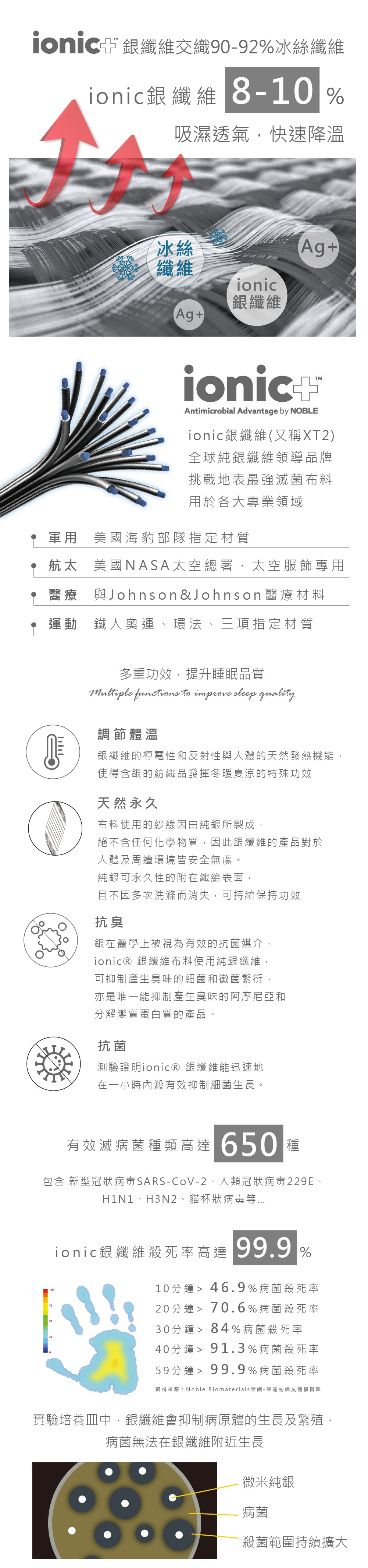 【家居】Savamunt賽芙嫚 美國品牌寢具 奧地利蘭精天絲™莫代爾 超美的花色與天絲質感 睡過才知道的好品質