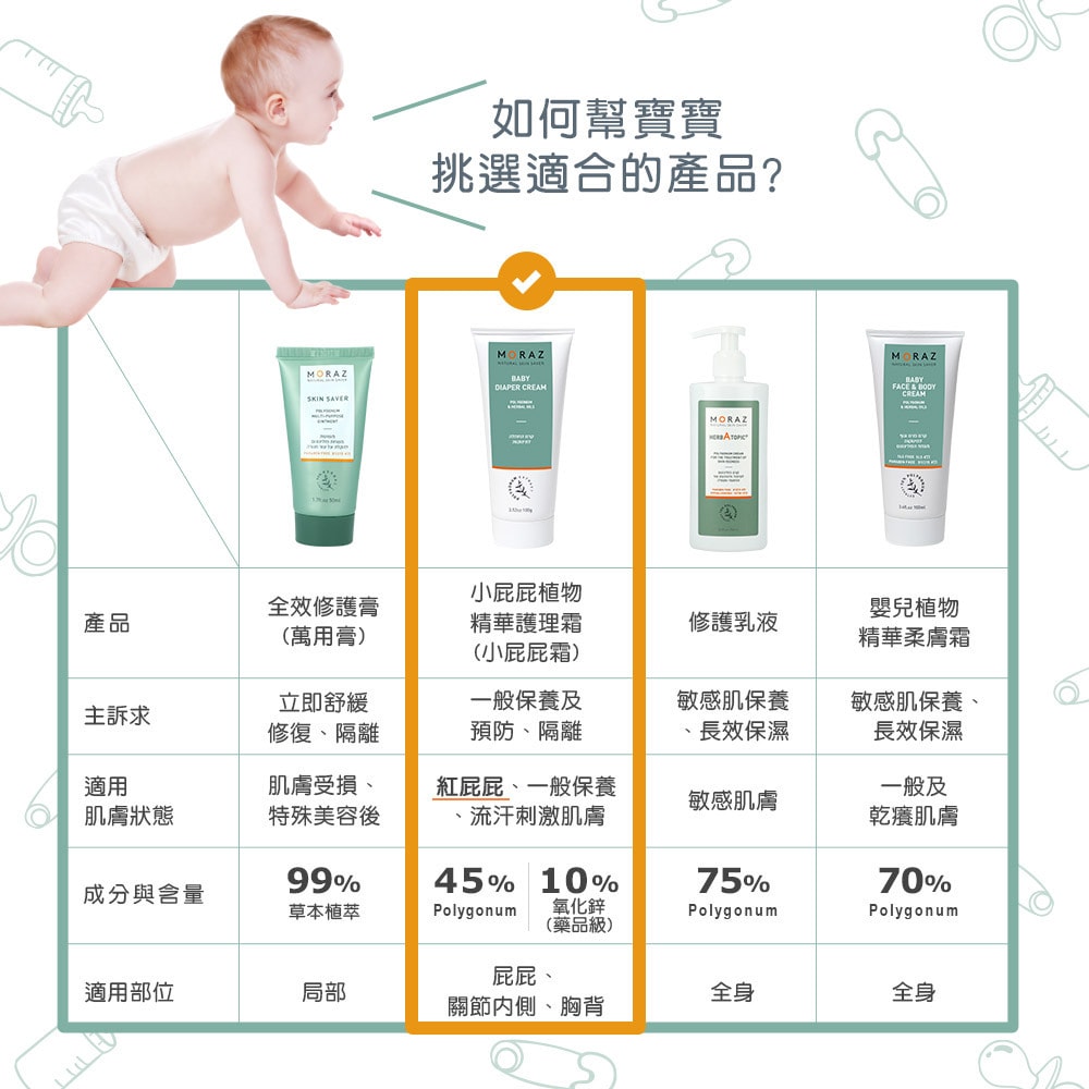 【育兒】寶寶的屁屁霜推薦。moraz茉娜姿小屁屁植物精華護理霜，臉部、屁屁、關節處都能擦
