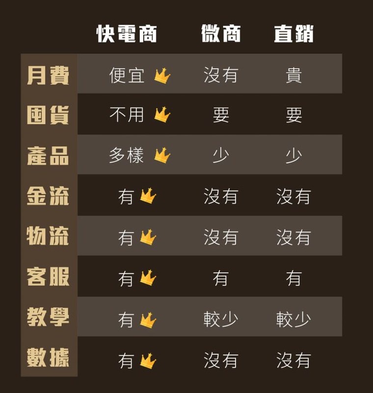 【微創業】一支手機當老闆、電商小白也不怕。可以邊陪伴孩子長大 邊有收入的C2Cbuy快電商平台 - 第3張圖 擷取2