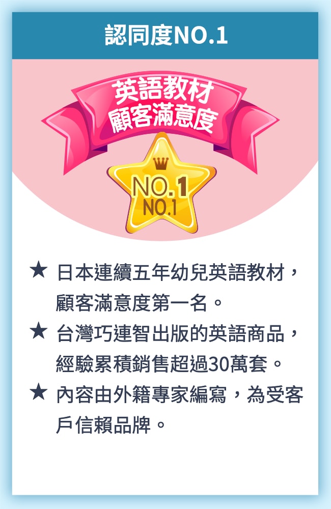 【育兒】巧連智英文團購來囉!巧虎英文【初階版】【進階版】同步開團 與巧虎在遊戲中快樂學習