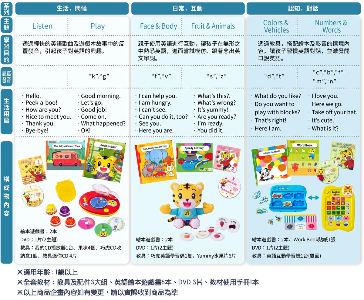 【育兒】巧連智英文團購來囉!巧虎英文【初階版】【進階版】同步開團 與巧虎在遊戲中快樂學習