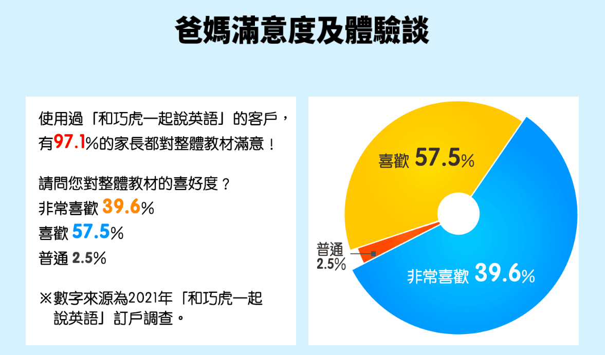 【育兒】巧連智英文團購來囉!巧虎英文【初階版】【進階版】同步開團 與巧虎在遊戲中快樂學習